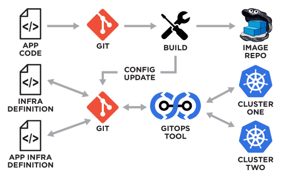 Kubernetes IaC